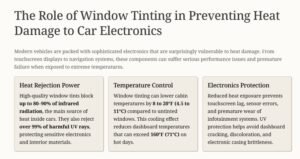 The Role of Window Tinting in Preventing Heat Damage to Car Electronics