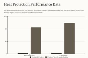 Heat Protection Performance Data of Window Tinting