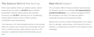 The Science Behind the Savings: Real World Impact