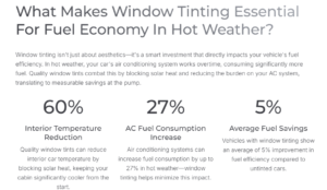Window Tinting Essential For Fuel Economy In Hot Weather
