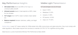 key performance insights & visible light transmission