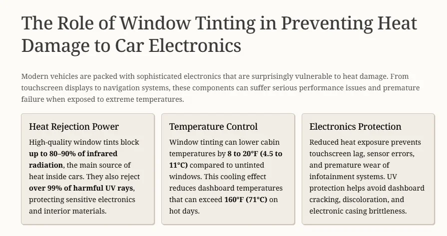 The Role of Window Tinting in Preventing Heat Damage to Car Electronics
