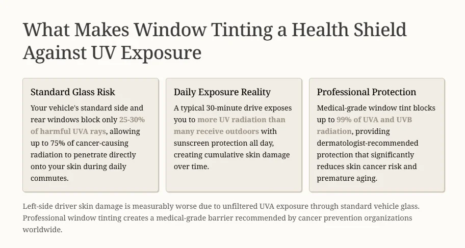 Window Tinting a Health Shield Against UV Exposure