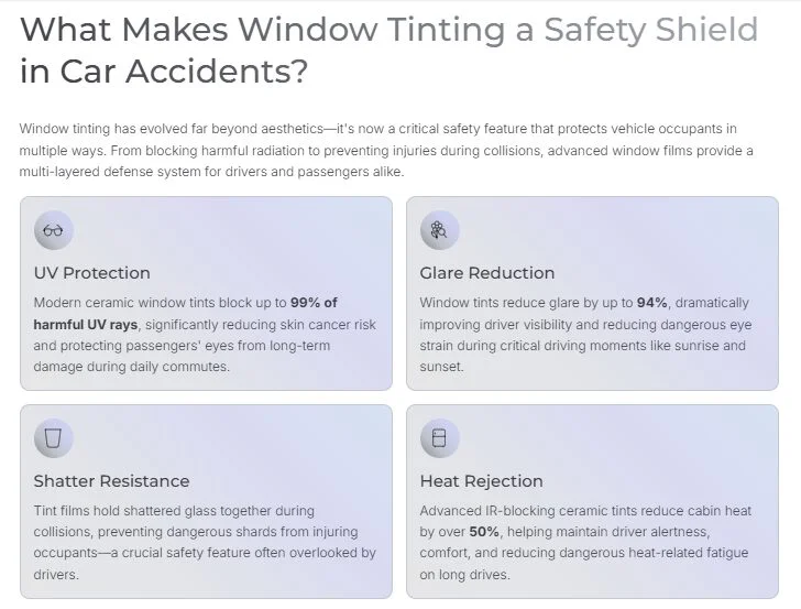 Visual Chart: Window Tint Performance Comparison (LLumar 2025)
